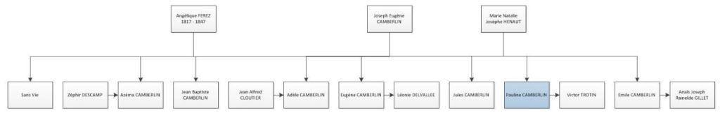 fratrie camberlin 107